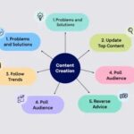 Pinterest Adds New Elements to Its Academy Education Platform