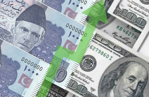 New Rates Effective Sept 1 as Rupee Gains Slightly Against Dollar