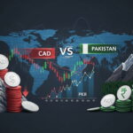 Canadian Dollar Slips to PKR 201.61 Amid Market Fluctuations