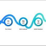 Li-Fi Internet Technology Could Redefine High-Speed Wireless Connectivity