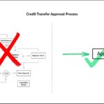 Pakistan Export Roadmap Urged to Revive Manufacturing and Growth