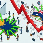 US OPT Fee Proposal Could Cost International Students $100,000
